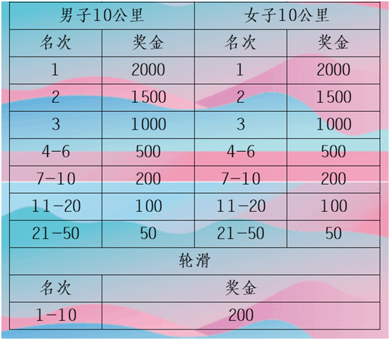 2019重庆开州•汉丰湖半程马拉松赛