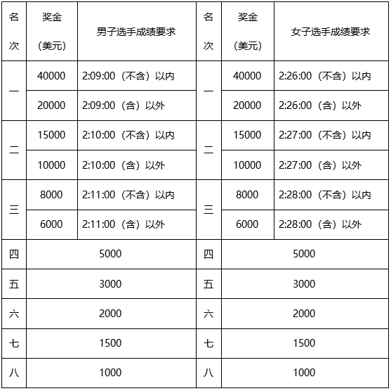 2019华夏幸福北京马拉松竞赛规程[墙根网]