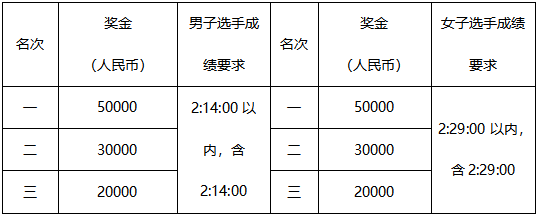 2019华夏幸福北京马拉松竞赛规程